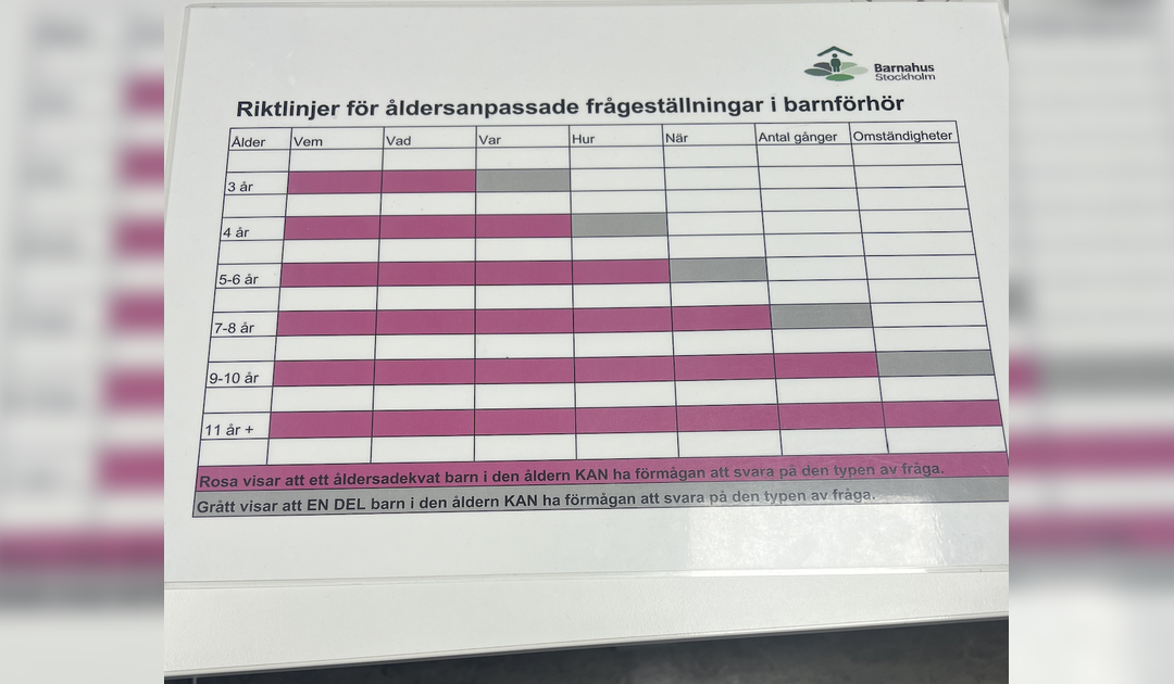 Anpassade frågor vid barnförhör